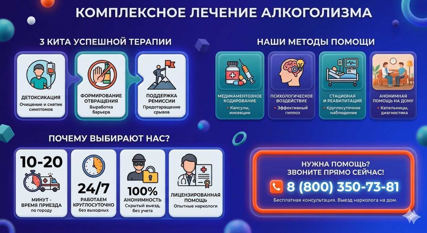Инфографика о методах лечения алкоголизма в Брянке: детоксикация, кодирование и анонимная помощь на дому от клиники Похмельная служба.